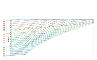 恒溫恒濕校準標準及標范